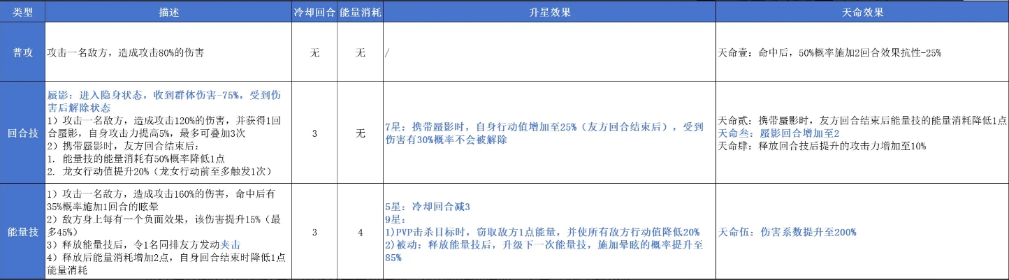 《指間山海》龍女玩法攻略