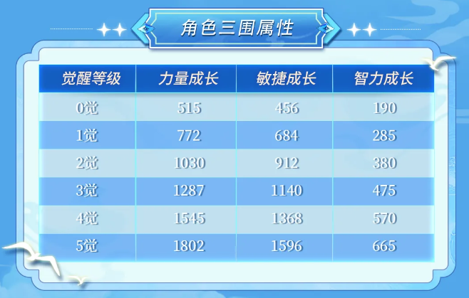 《航海王啟航》SSS艾格赫德?路飛上線！能力炸裂，狂送專屬碎片