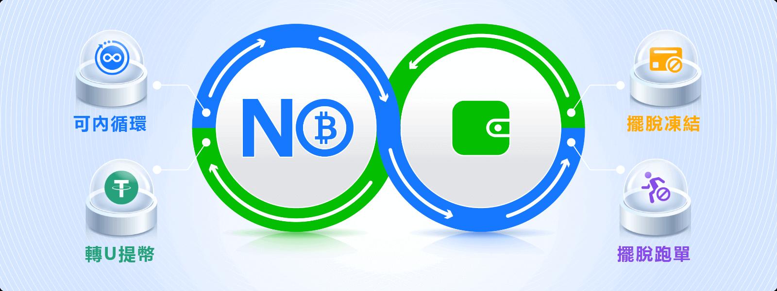 no錢包蘋果版下載